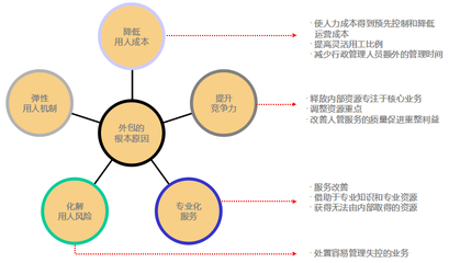 施坦博投資咨詢公司 專業導航，穩健投資